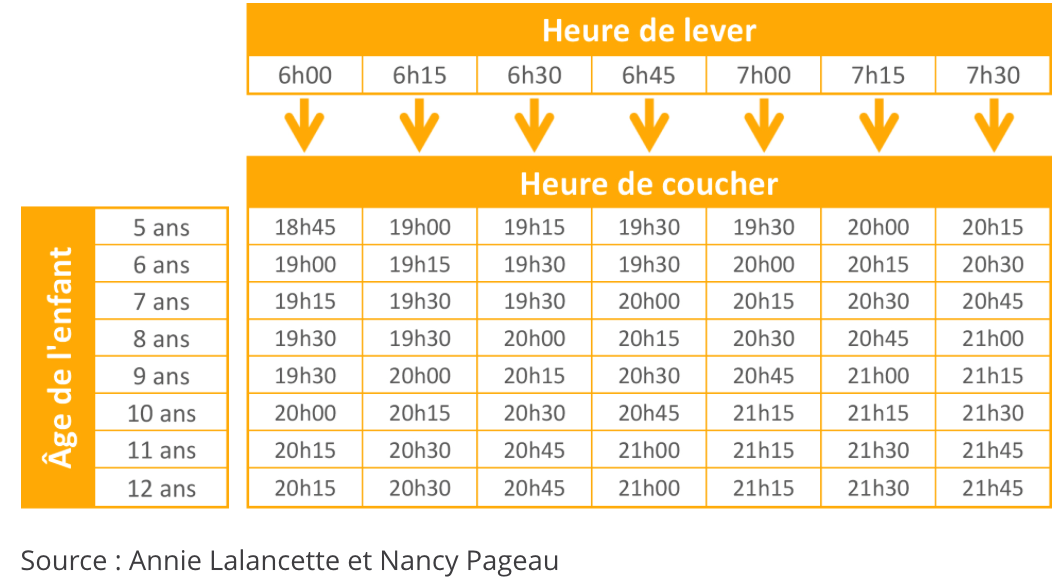 horaires_coucher.png